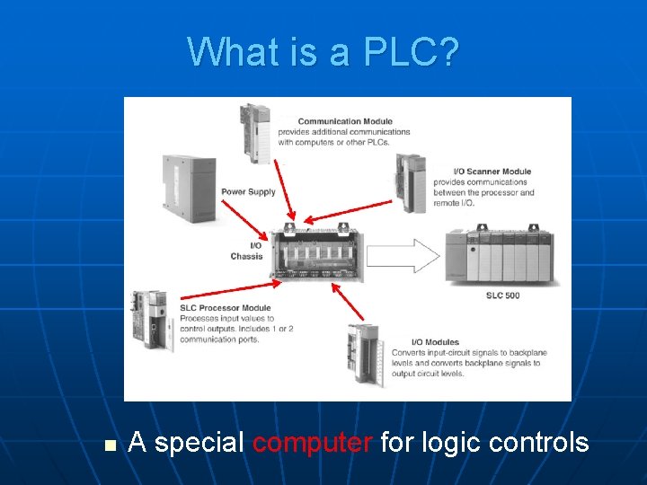 What is a PLC? n A special computer for logic controls What is a PLC? n A special computer for logic controls