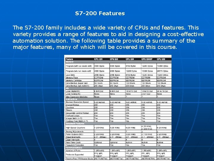 S 7 -200 Features The S 7 -200 family includes a wide variety of S 7 -200 Features The S 7 -200 family includes a wide variety of