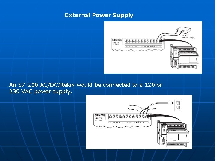 External Power Supply An S 7 -200 AC/DC/Relay would be connected to a 120 External Power Supply An S 7 -200 AC/DC/Relay would be connected to a 120