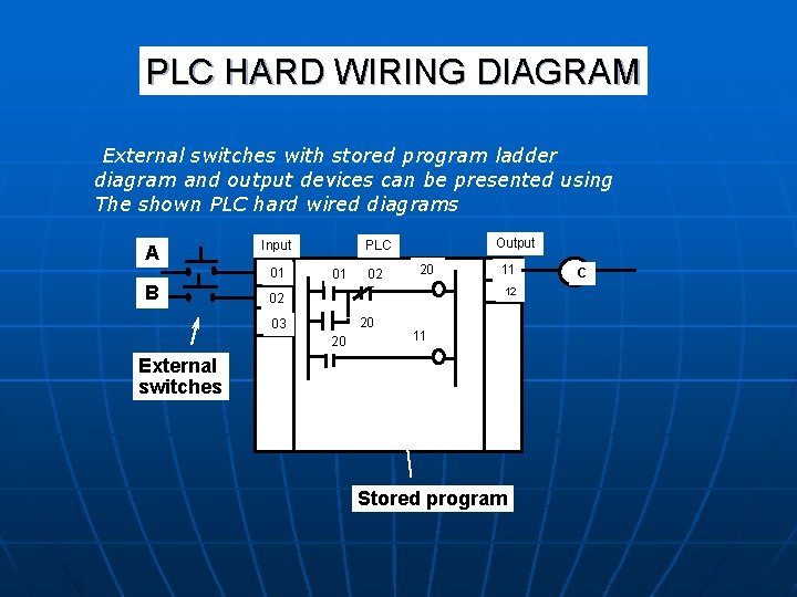 PLC HARD WIRING DIAGRAM External switches with stored program ladder diagram and output devices PLC HARD WIRING DIAGRAM External switches with stored program ladder diagram and output devices
