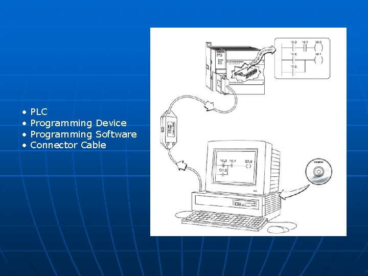 • • PLC Programming Device Programming Software Connector Cable • • PLC Programming Device Programming Software Connector Cable