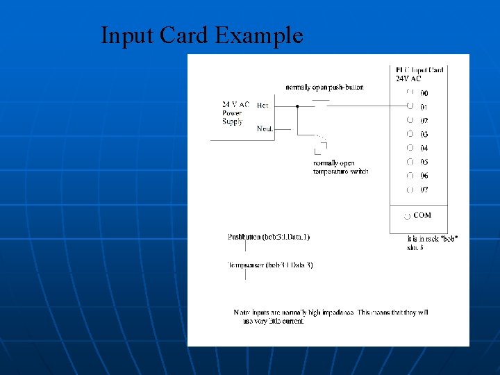 Input Card Example Input Card Example