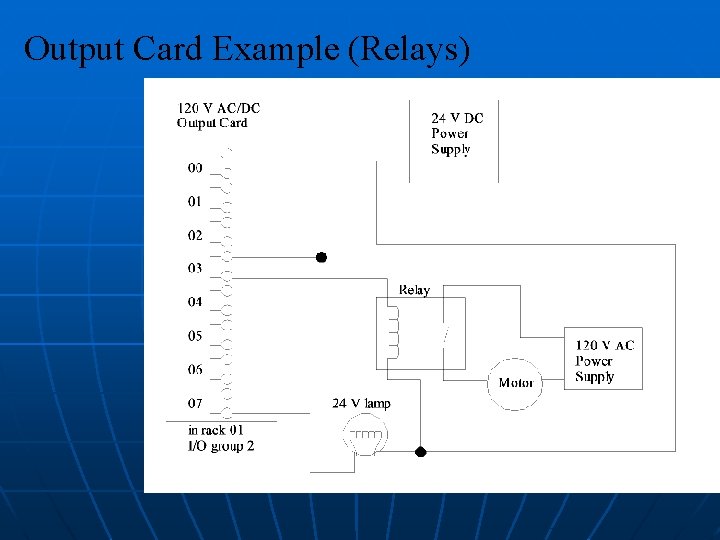 Output Card Example (Relays) Output Card Example (Relays)