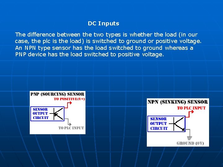 DC Inputs The difference between the two types is whether the load (in our DC Inputs The difference between the two types is whether the load (in our