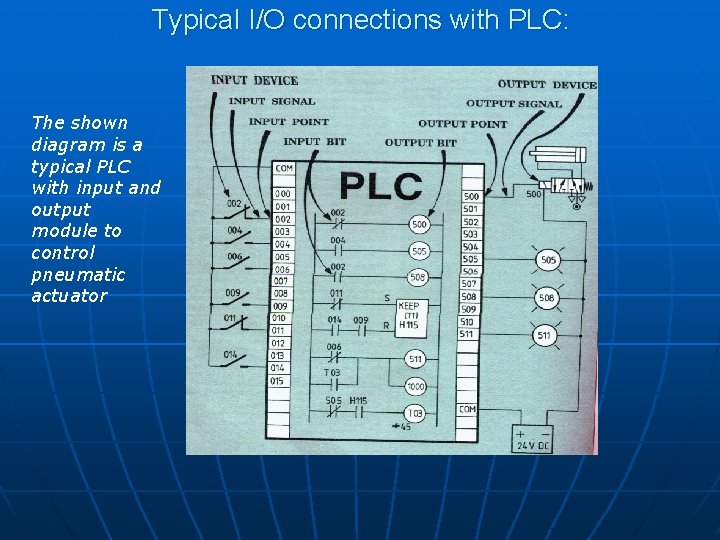 Typical I/O connections with PLC: The shown diagram is a typical PLC with input Typical I/O connections with PLC: The shown diagram is a typical PLC with input