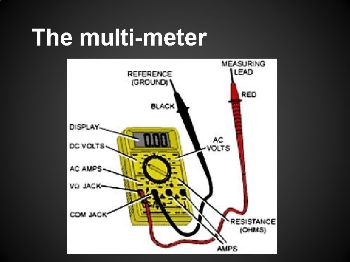 The multi-meter 