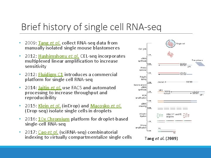 Brief history of single cell RNA-seq • 2009: Tang et al. collect RNA-seq data