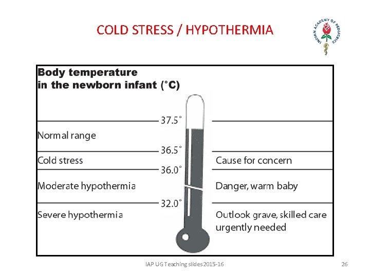 COLD STRESS / HYPOTHERMIA IAP UG Teaching slides 2015 -16 26 
