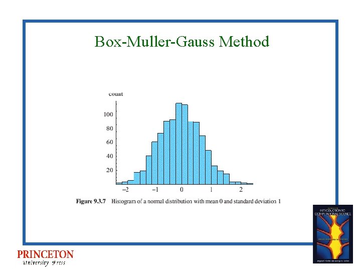 Box-Muller-Gauss Method Box-Muller-Gauss Method