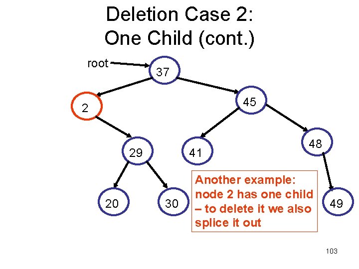 Deletion Case 2: One Child (cont. ) root 37 45 2 29 20 41