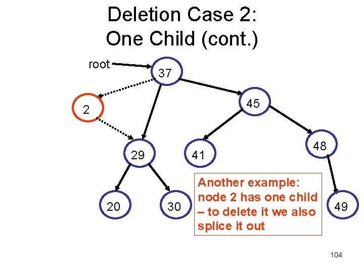 Deletion Case 2: One Child (cont. ) root 37 45 2 29 20 41