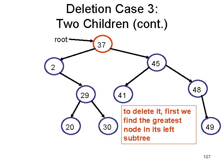 Deletion Case 3: Two Children (cont. ) root 37 45 2 29 20 41