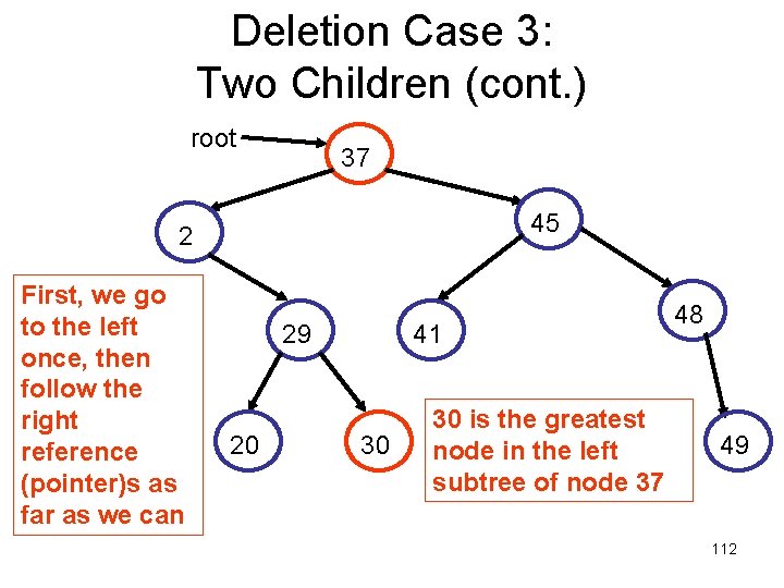 Deletion Case 3: Two Children (cont. ) root 37 45 2 First, we go