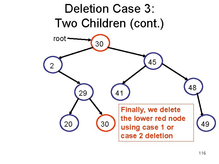 Deletion Case 3: Two Children (cont. ) root 30 45 2 29 20 41