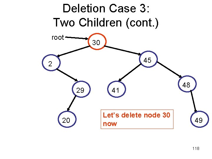 Deletion Case 3: Two Children (cont. ) root 30 45 2 29 20 41