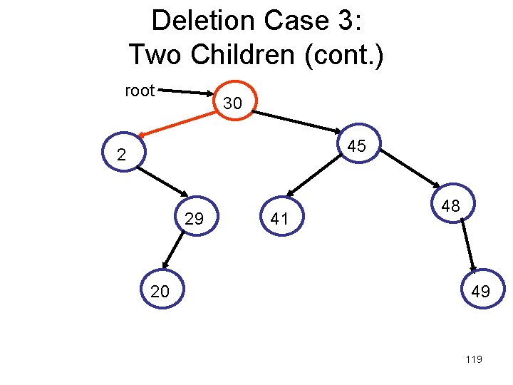 Deletion Case 3: Two Children (cont. ) root 30 45 2 29 20 41