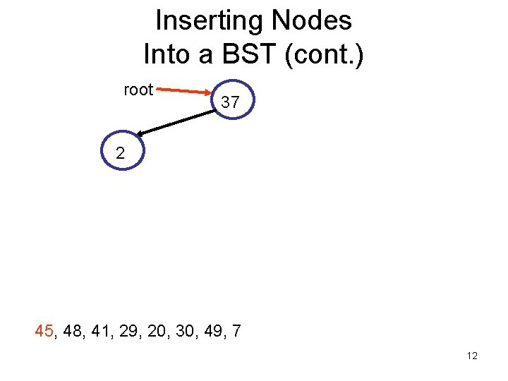 Inserting Nodes Into a BST (cont. ) root 37 2 45, 48, 41, 29,