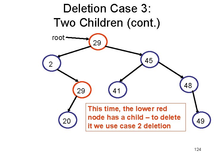 Deletion Case 3: Two Children (cont. ) root 29 45 2 29 20 41