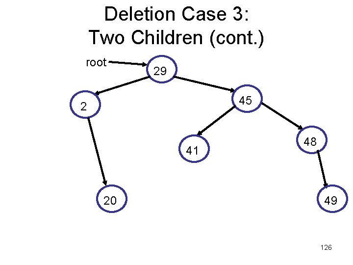 Deletion Case 3: Two Children (cont. ) root 29 45 2 41 20 48