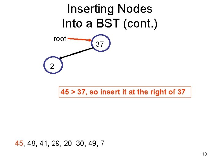 Inserting Nodes Into a BST (cont. ) root 37 2 45 > 37, so