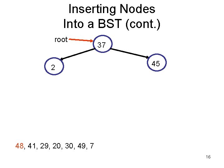 Inserting Nodes Into a BST (cont. ) root 2 37 45 48, 41, 29,