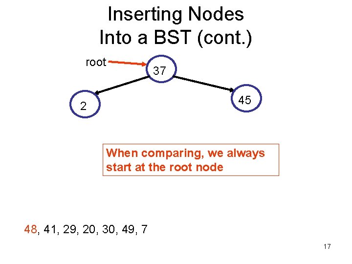 Inserting Nodes Into a BST (cont. ) root 37 45 2 When comparing, we