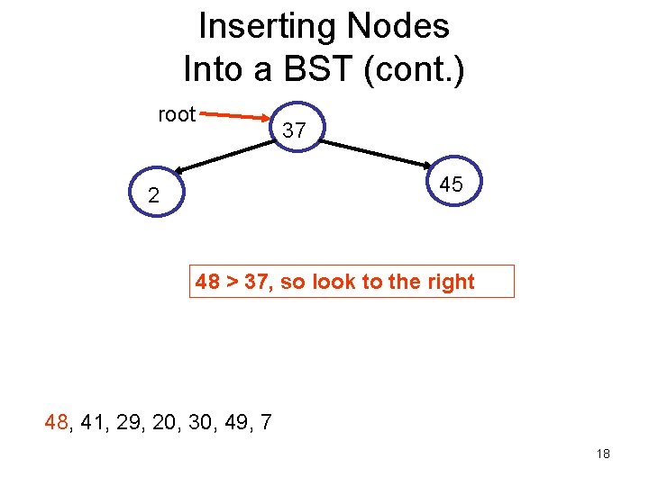 Inserting Nodes Into a BST (cont. ) root 37 45 2 48 > 37,