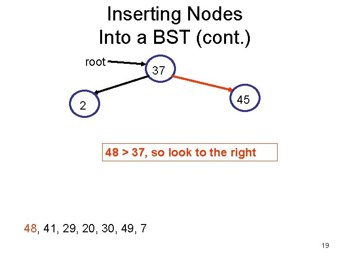 Inserting Nodes Into a BST (cont. ) root 37 45 2 48 > 37,