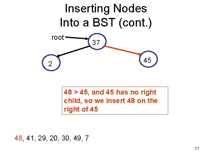 Inserting Nodes Into a BST (cont. ) root 37 45 2 48 > 45,