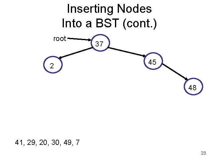 Inserting Nodes Into a BST (cont. ) root 2 37 45 48 41, 29,