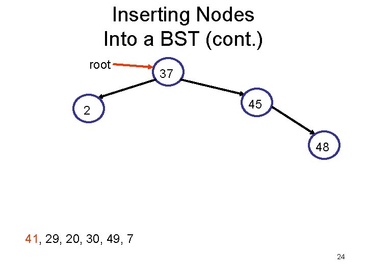 Inserting Nodes Into a BST (cont. ) root 2 37 45 48 41, 29,