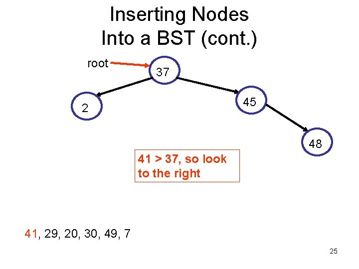 Inserting Nodes Into a BST (cont. ) root 37 45 2 48 41 >
