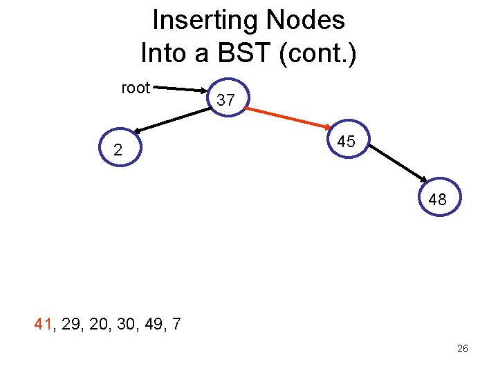 Inserting Nodes Into a BST (cont. ) root 2 37 45 48 41, 29,