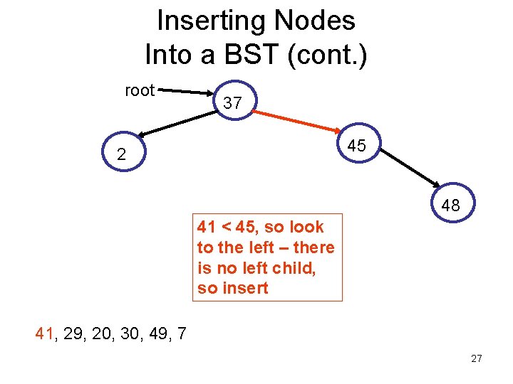 Inserting Nodes Into a BST (cont. ) root 37 45 2 48 41 <