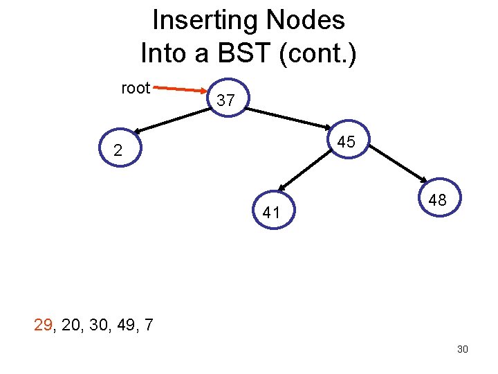 Inserting Nodes Into a BST (cont. ) root 37 45 2 41 48 29,