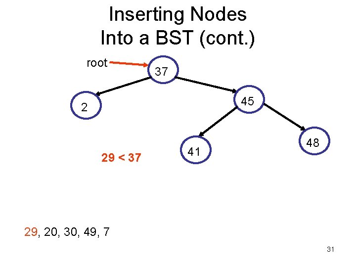 Inserting Nodes Into a BST (cont. ) root 37 45 2 29 < 37