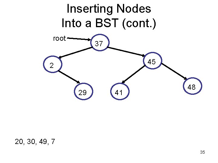 Inserting Nodes Into a BST (cont. ) root 37 45 2 29 41 48