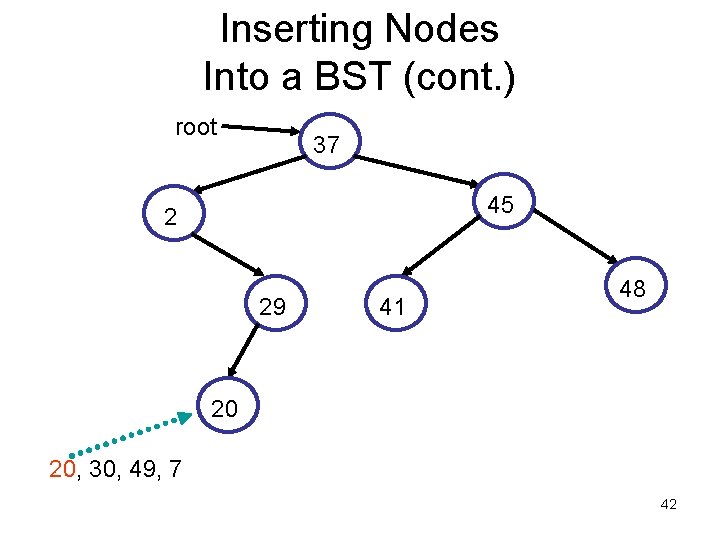 Inserting Nodes Into a BST (cont. ) root 37 45 2 29 41 48