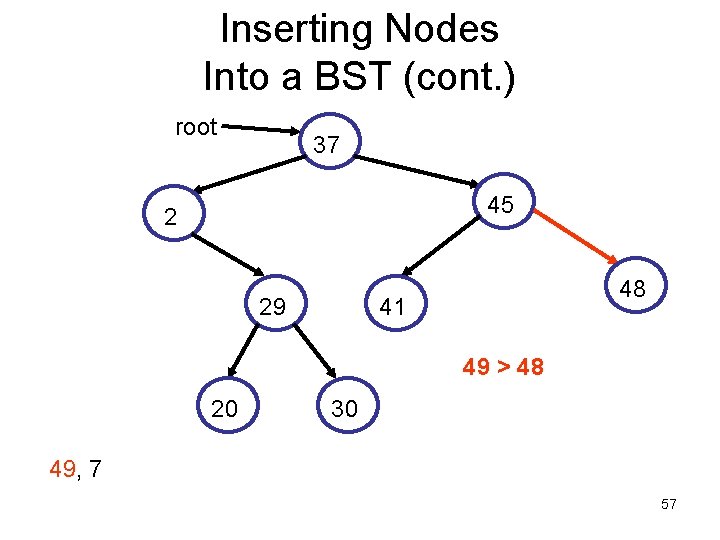 Inserting Nodes Into a BST (cont. ) root 37 45 2 29 48 41