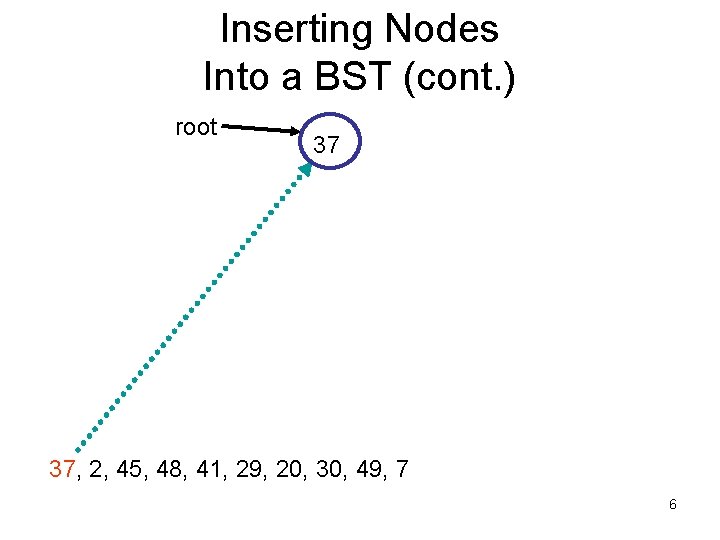 Inserting Nodes Into a BST (cont. ) root 37 37, 2, 45, 48, 41,