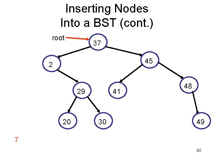 Inserting Nodes Into a BST (cont. ) root 37 45 2 29 20 41