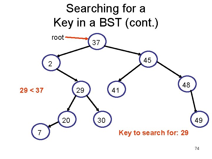 Searching for a Key in a BST (cont. ) root 37 45 2 29