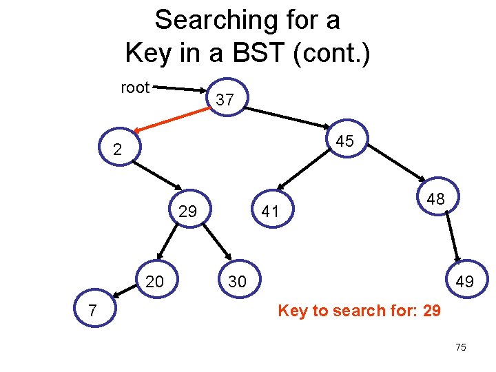 Searching for a Key in a BST (cont. ) root 37 45 2 29