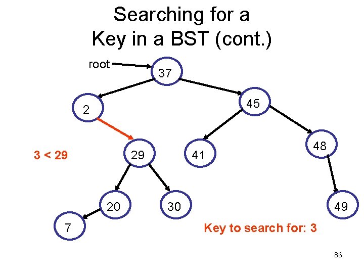 Searching for a Key in a BST (cont. ) root 37 45 2 3