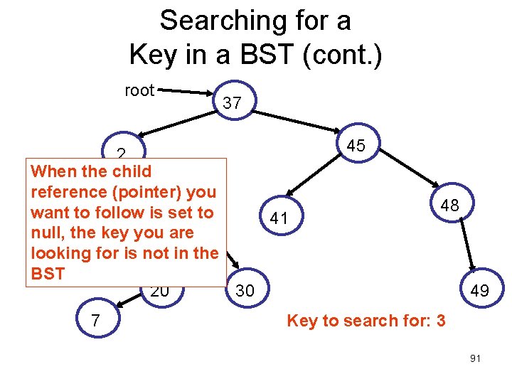Searching for a Key in a BST (cont. ) root 37 2 When the