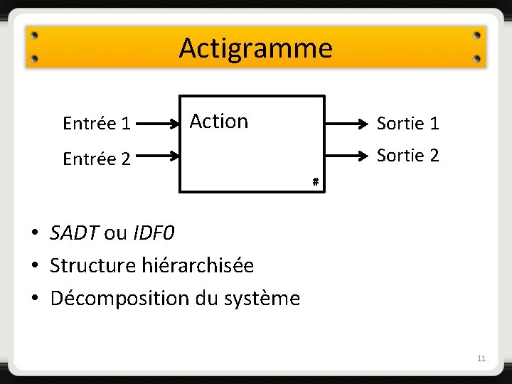 Actigramme Entrée 1 Action Sortie 1 Sortie 2 Entrée 2 # • SADT ou