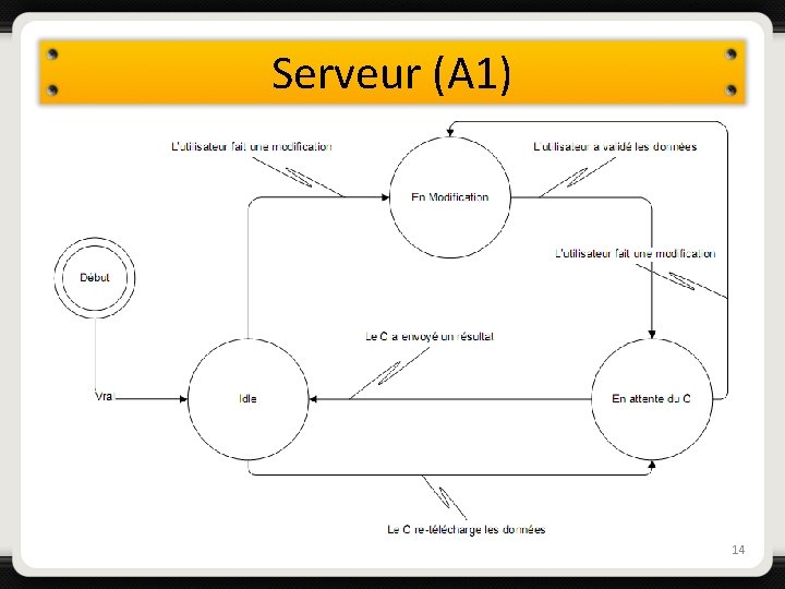 Serveur (A 1) 14 