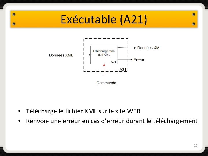 Exécutable (A 21) • Télécharge le fichier XML sur le site WEB • Renvoie