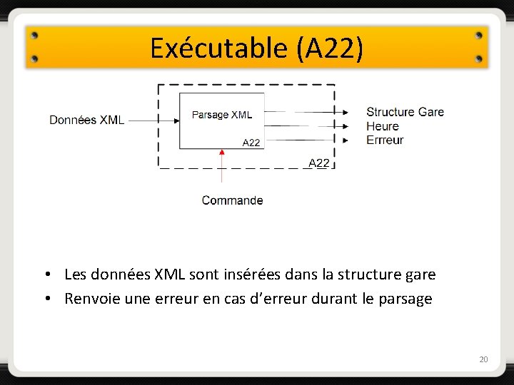 Exécutable (A 22) • Les données XML sont insérées dans la structure gare •