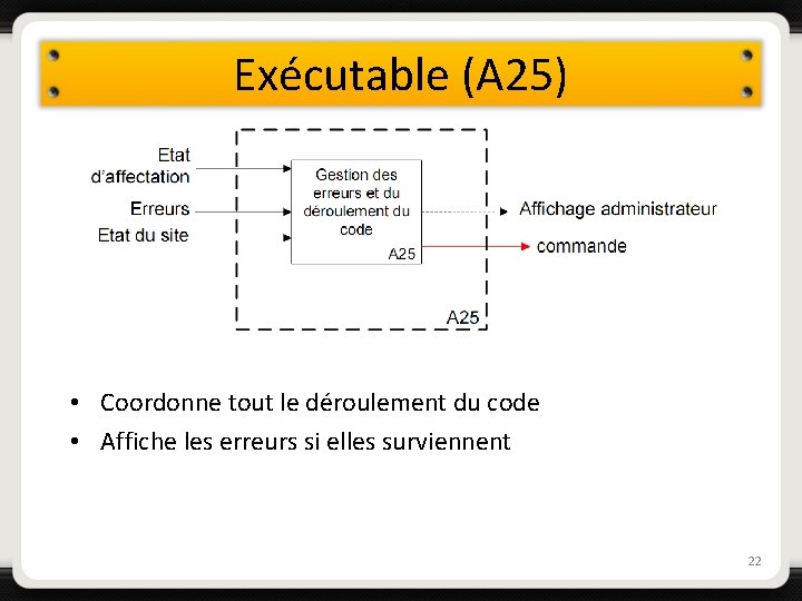 Exécutable (A 25) • Coordonne tout le déroulement du code • Affiche les erreurs